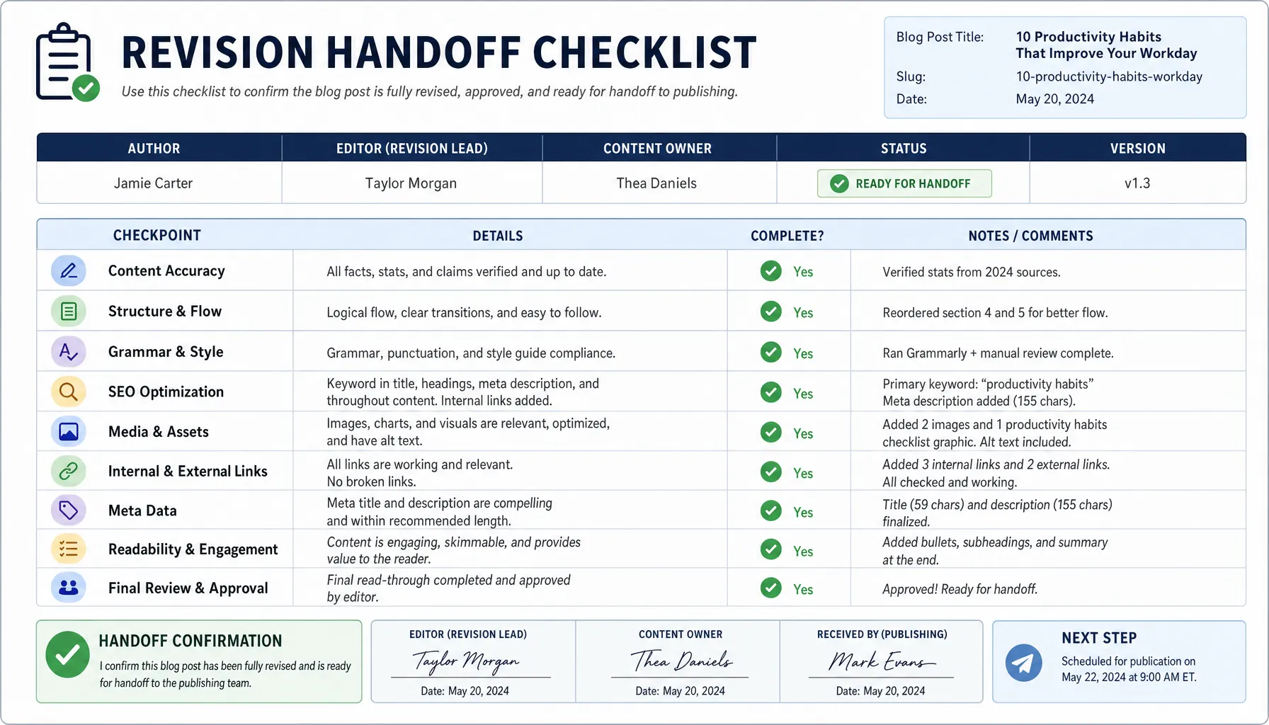 An illustrative example of a filled-in revision handoff checklist for a blog post, detailing document title, version, summary of changes, and reviewer focus areas.