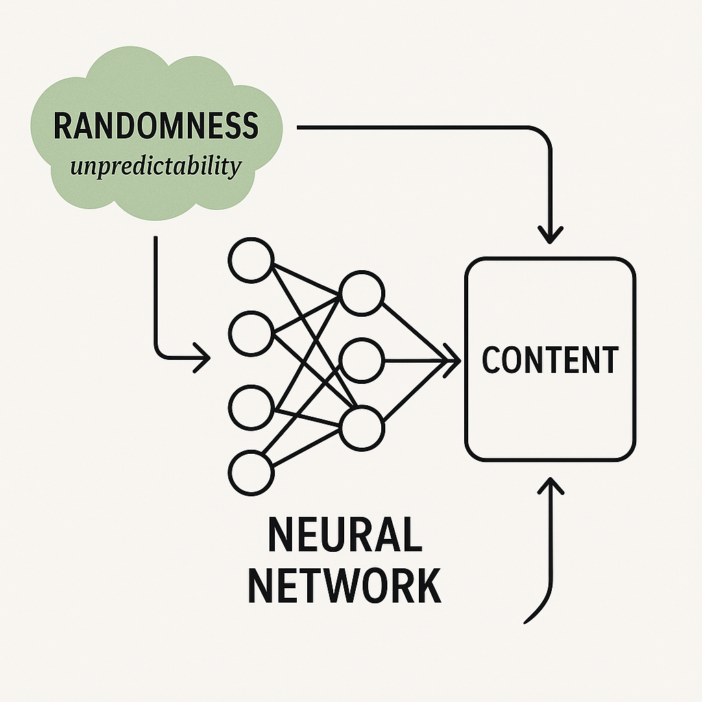 Visual representation of a neural network generating unexpected content combinations.