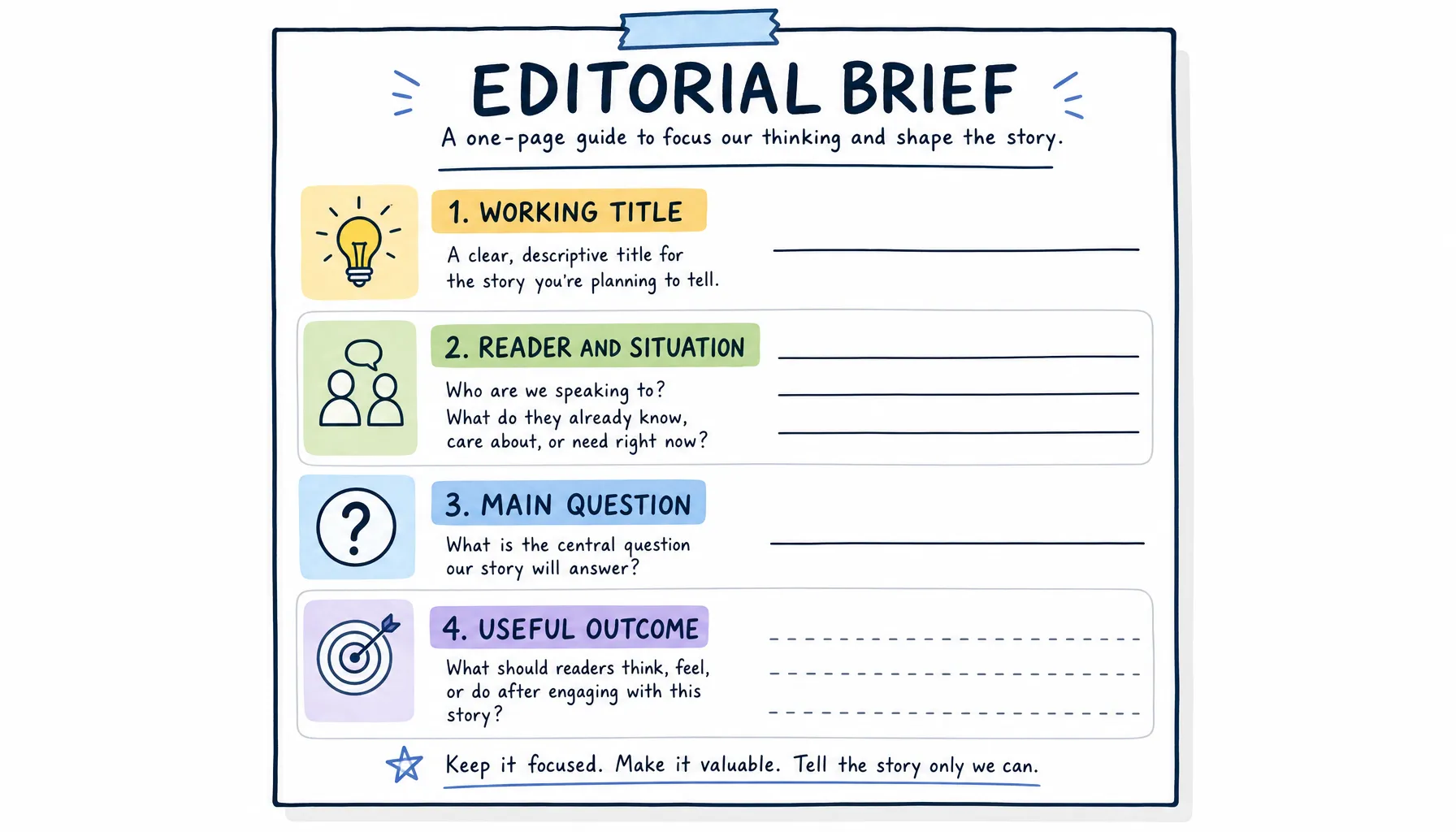 A One-Page Editorial Brief: Decide What Your Article Needs to Do