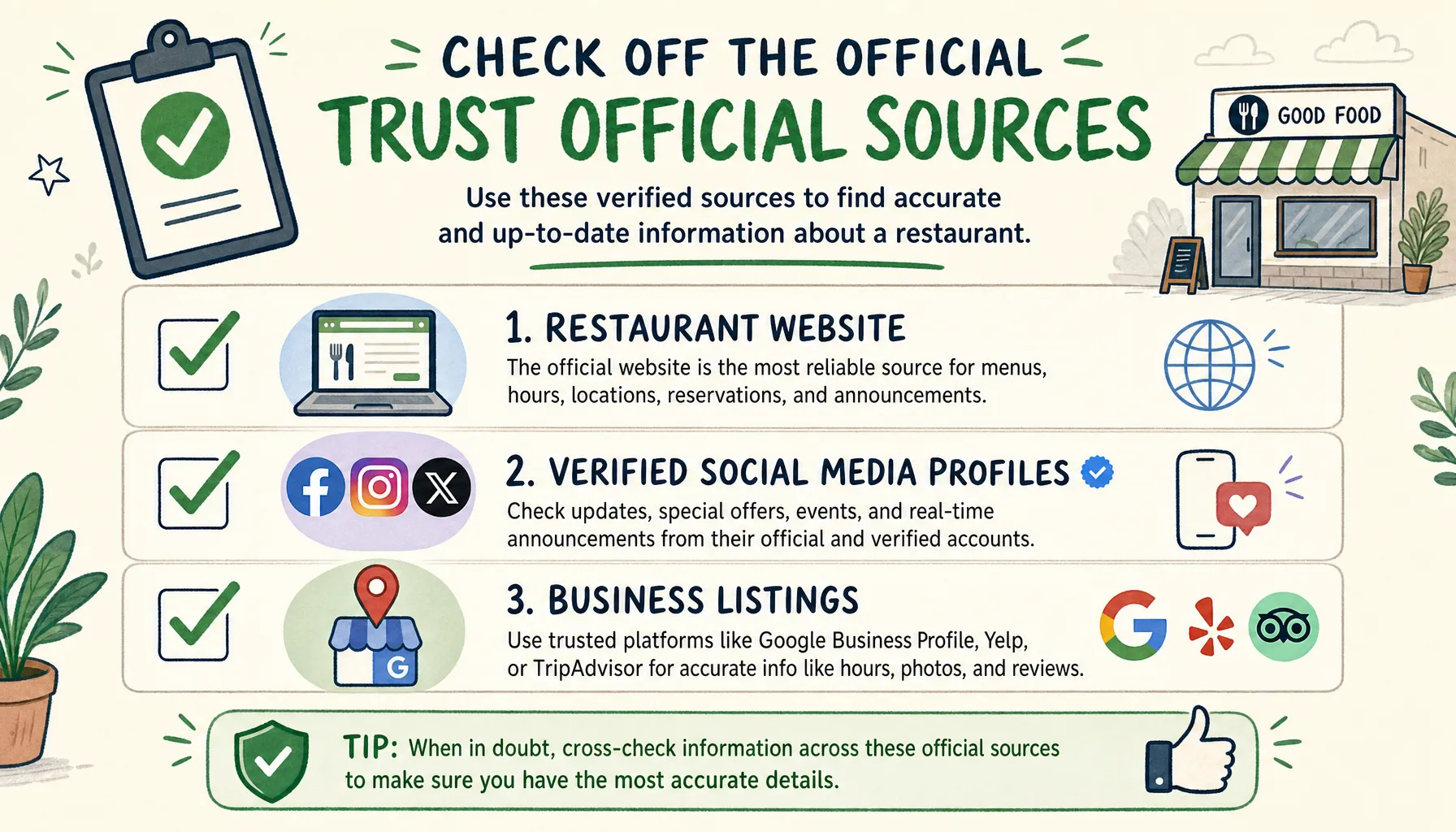 An illustrated checklist of official sources for verifying restaurant hours, including a website, social media, and business listings.